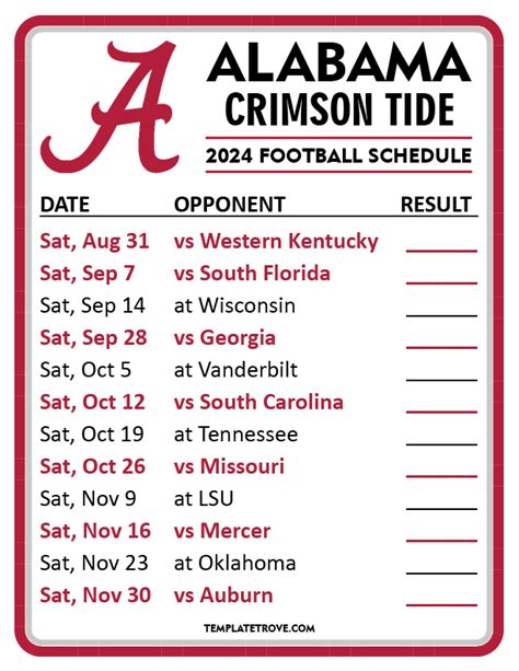 msu iit cut off score 2024|2024 Alabama Crimson Tide Guide to What's New in College .